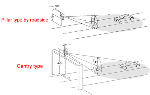 Solar Powered Speed Warning Signs Led Display Portable Radar Speed Sign