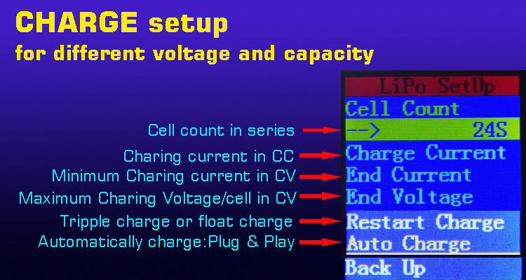 Rechargeable LFP Lifepo4 Lithium Battery Charger C10325 5S To 28S 102.2V