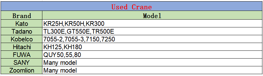 Buy Used Crawler Crane 55 ton SANY SCC550E with Strong Power in Shanghai