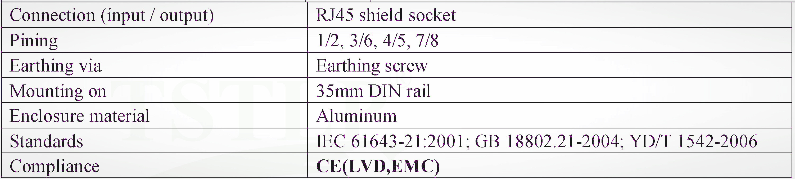 Single Port Ethernet Surge Protection Devices 5v - 1000MBit Vs Cat6 Surge Arrester