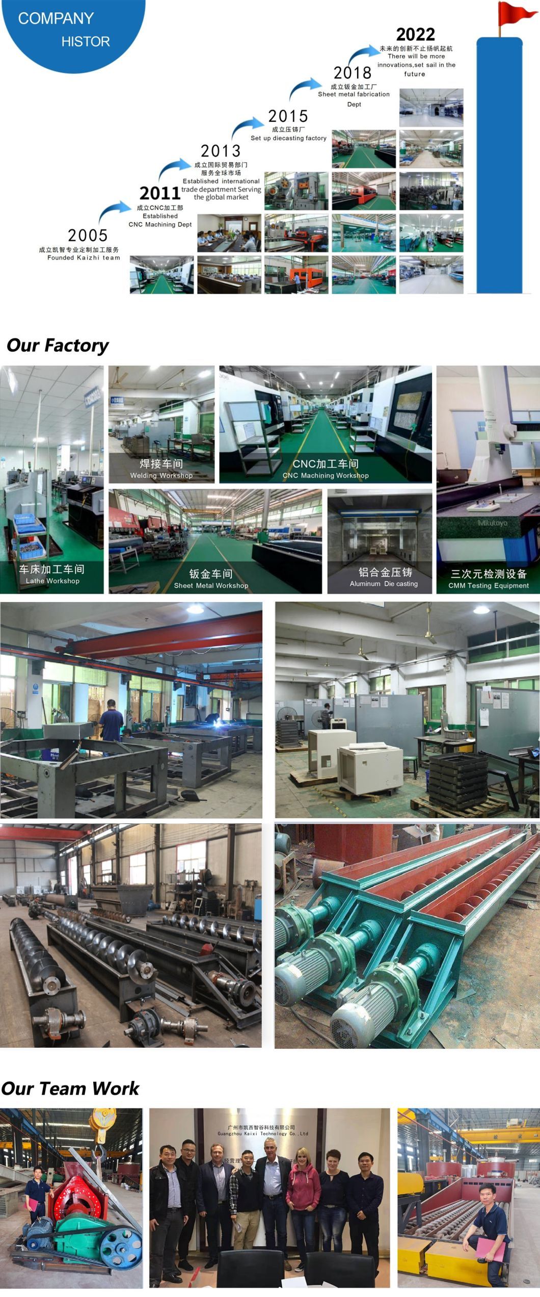 CNC Custom Service Product Development Design Spare Part Turning CNC Machine Parts