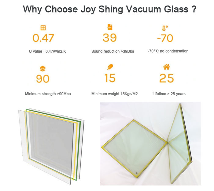Double Vacuum Insulated Glass