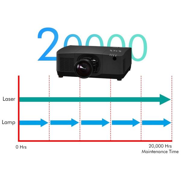 20000 Lumen Versatility 3D Mapping Projector For Large Venues