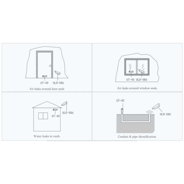 Gas Leak Detection Ultrasonic Transmitter ULD-586 40 KHz UT-40 with LED Display Panel