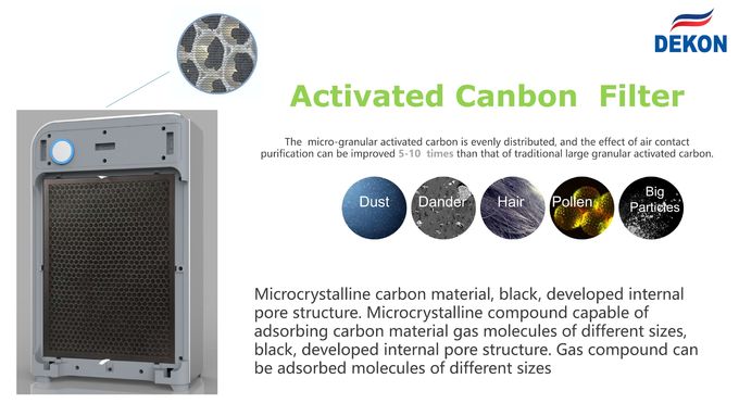 UVC Air Purifier and Air Sterilizer 2 in 1 model DEKON AIR PURILIZER P30A=air purifier and air purifier combined unit