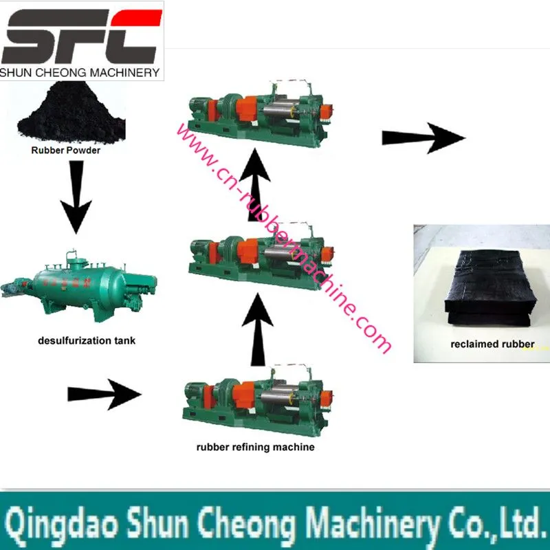 Rubber Refining Mill for Reclaimed Rubber, Rubber Refiner