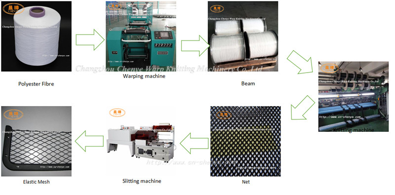 Industrial Polyester Fibre Net Bag Machine For Car Black Elastic Mesh Making