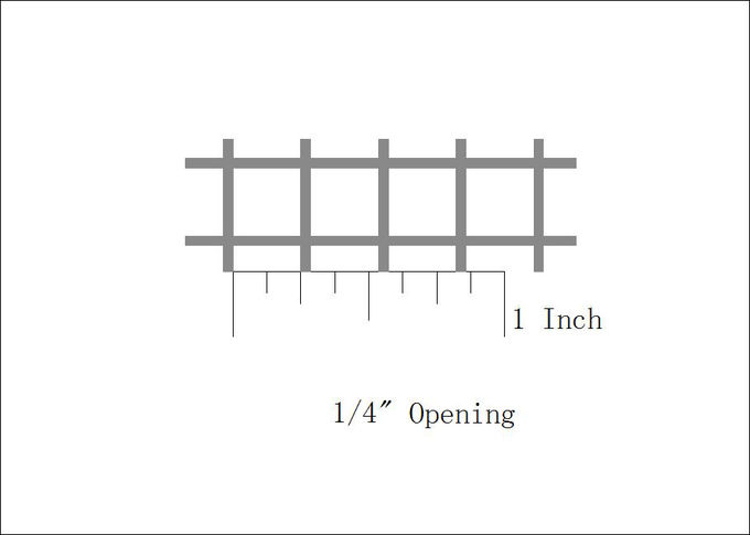 AISI316, AISI316L Weled Wire Mesh, Used in Coastal City or Sea Water