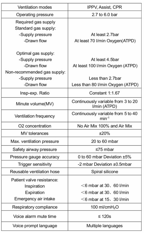 ABS Material Medical Ventilator Machine Operating Room First Aid Ventilator