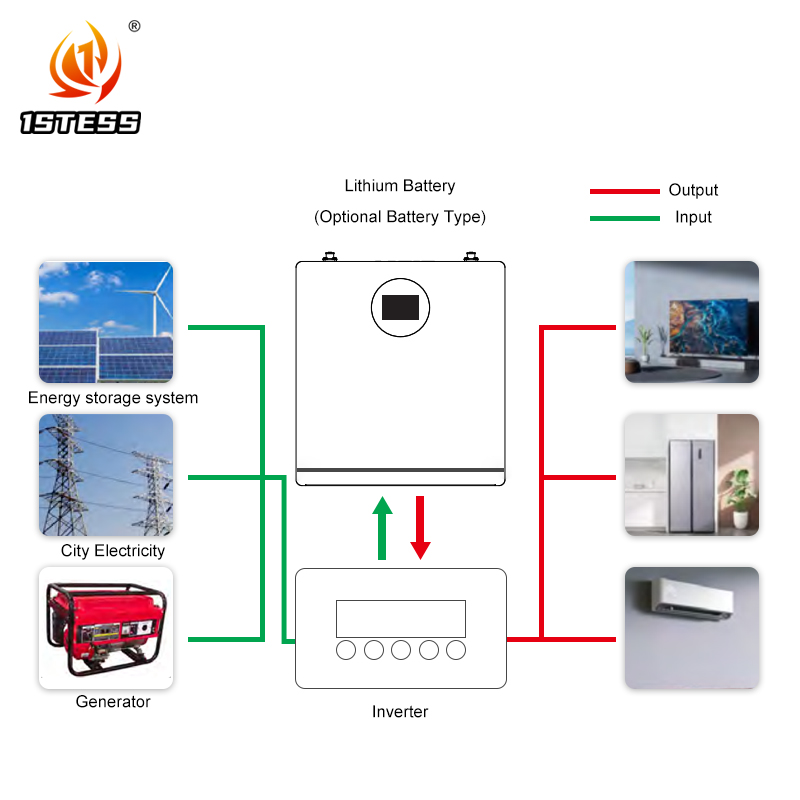 5.12kWh Storage System Lithium 200ah 25.6V Lifepo4 Battery Wall-mounted