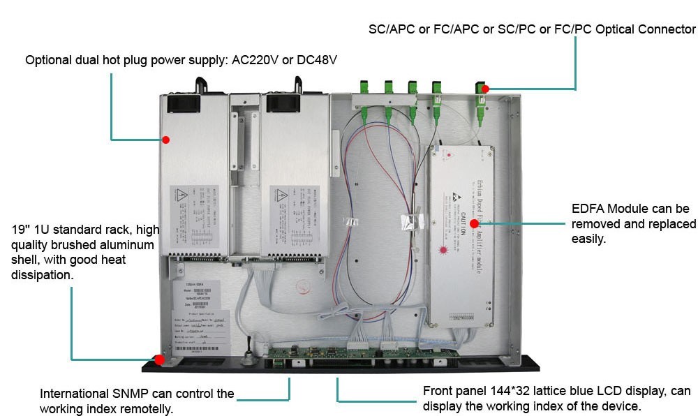 High Power EDFA Optical Amplifier CATV 1550nm Wdm Multi Ports With Dual Power Supply