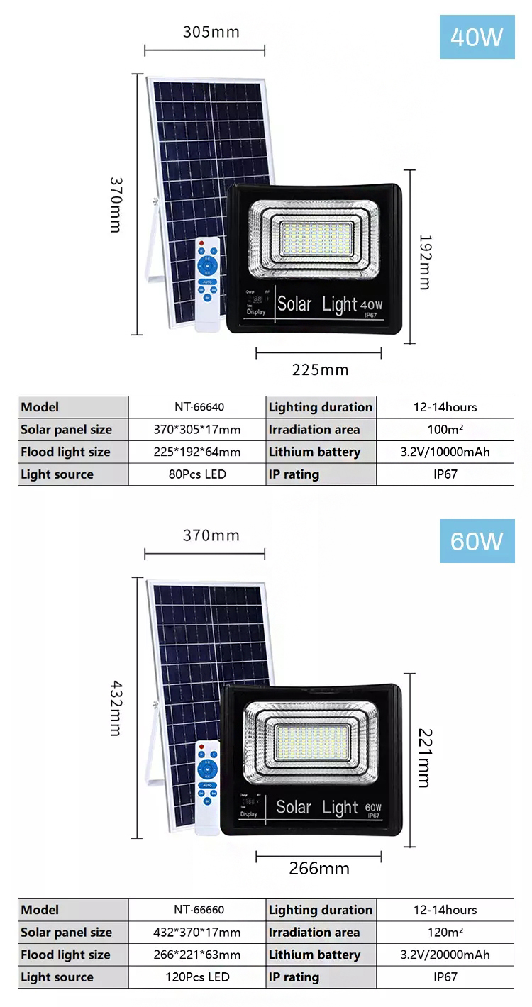 Day Night Sensor Solar Powered LED Flood Light , 150w Solar Flood Light For Warehouse