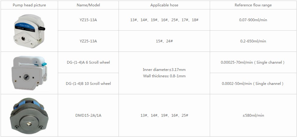 High Precision Laboratory Speed Variable Intelligent Touch Screen Peristaltic Pump