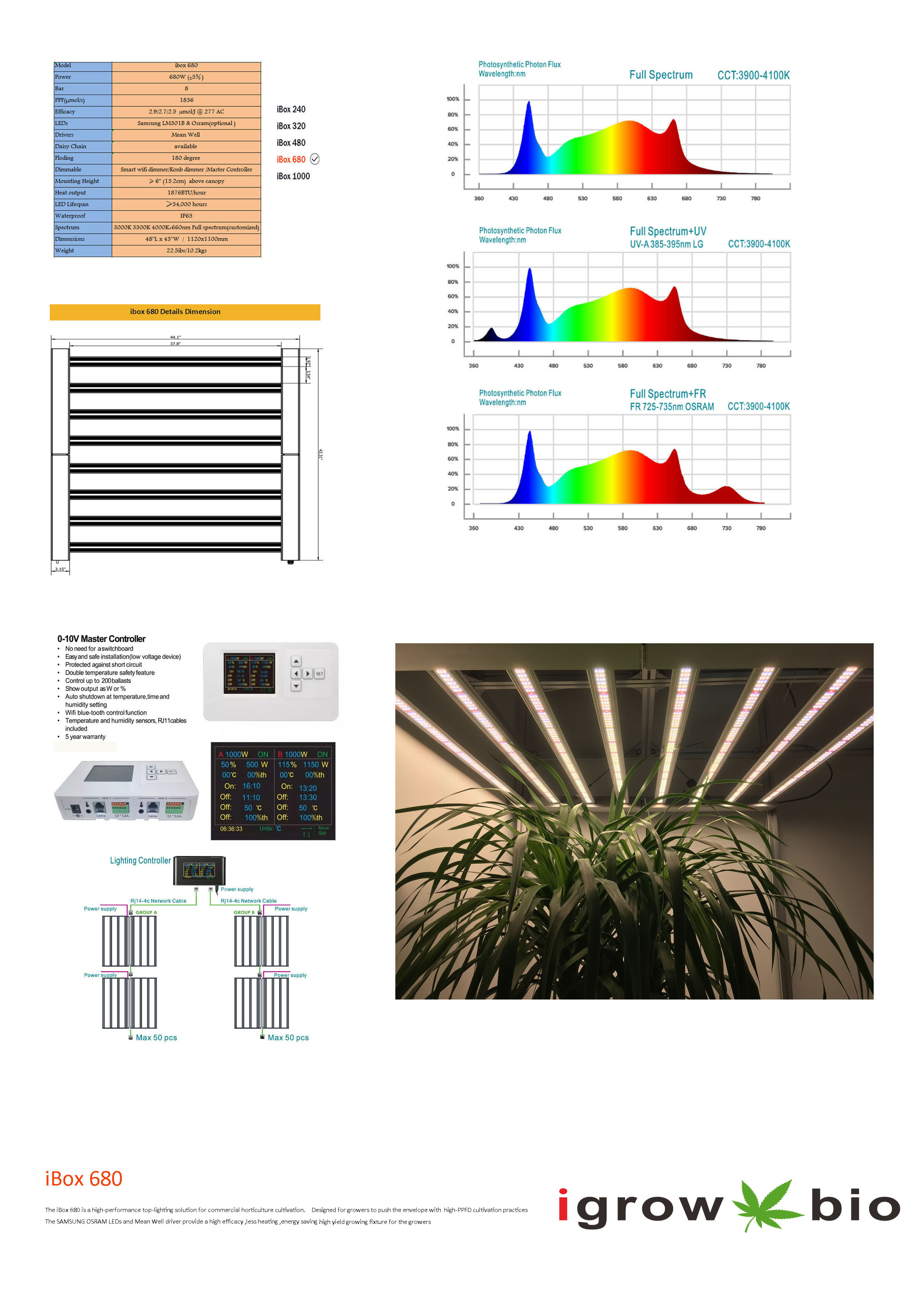 680w DLC High PPFD LED Grow Light 2.8umol/J For Grow Tent Grower