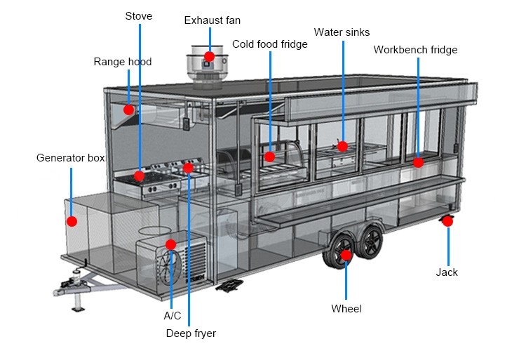 Vending Kiosk Food Trucks Full Kitchen Custom Food Trailers Mobile Food Cart