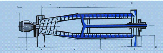 37KW Decanter Centrifuge For Calcium Hypochlorite 4000 × 1120 × 1239mm
