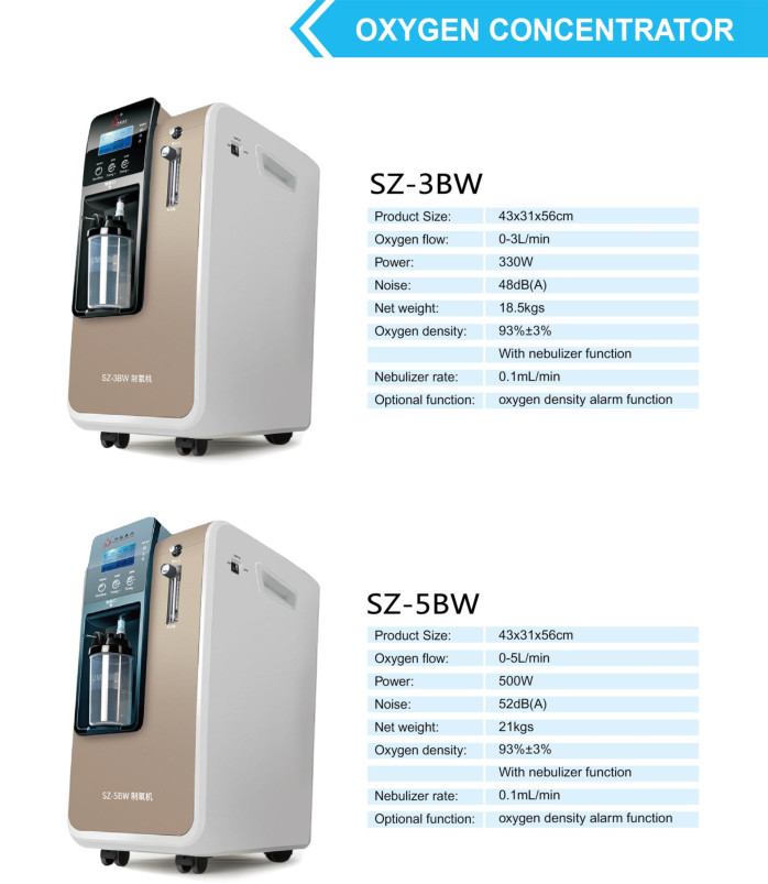 Mini Medical Portable Oxygen Generators 3L 5L OEM Oxygen Concentrator