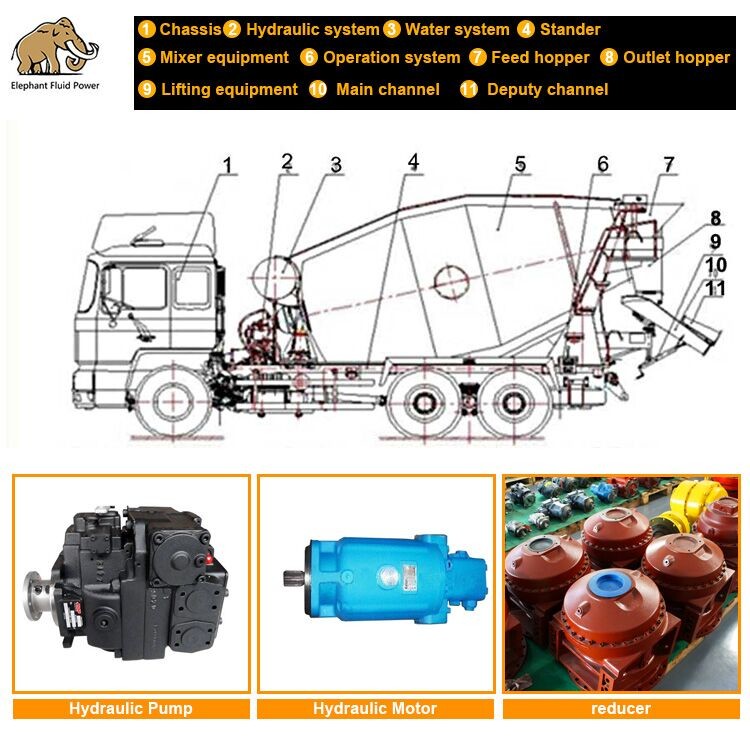 Iso Hydraulic Piston Pump Parts Rexroth Sauer Eaton Komatsu Kawasaki Repair Kit