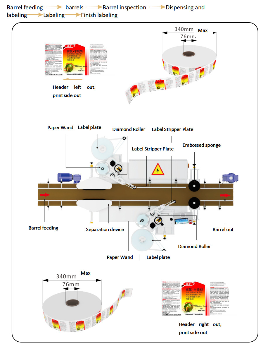 7000BPH Big Drum TN-200LDS Double Sided Self Adhesive Labeling Machine