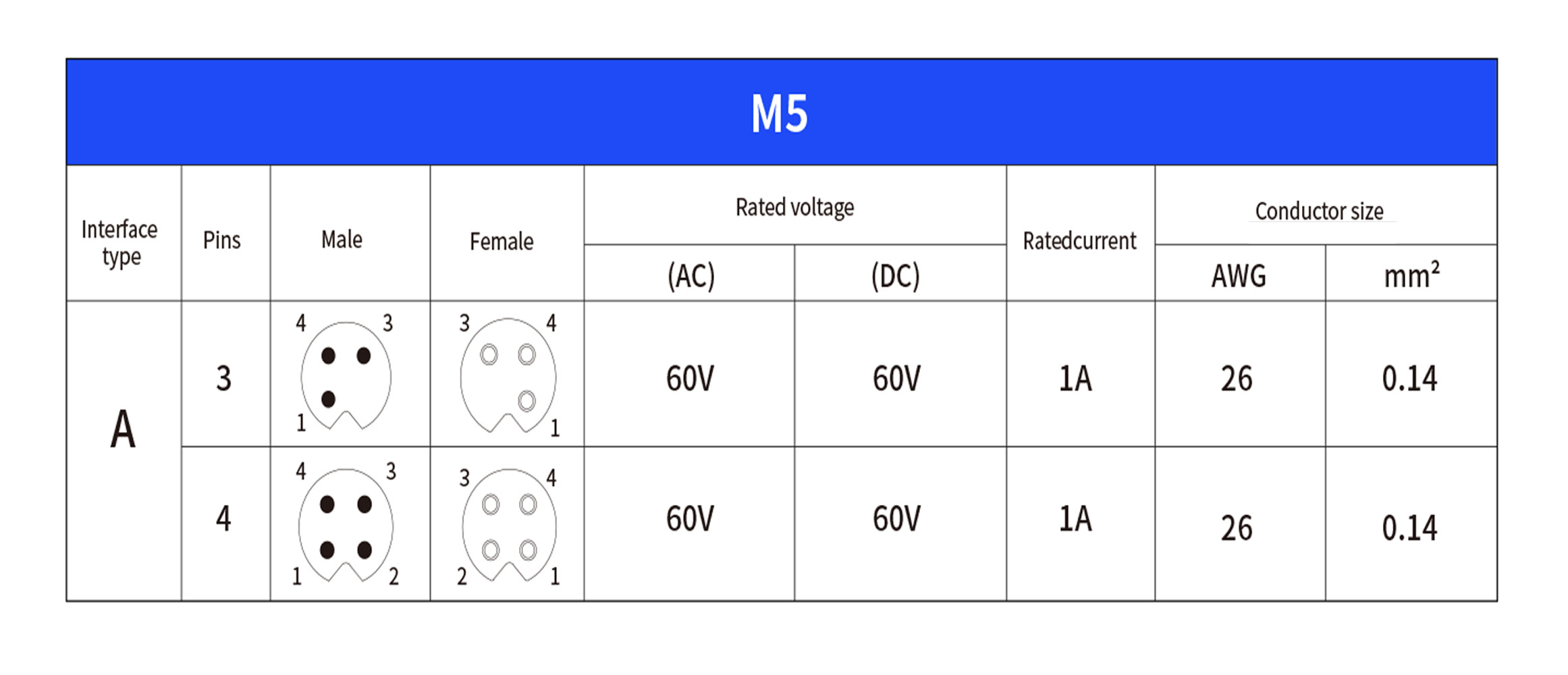 Circular Connector M5 code-A Waterproof Series Panel Flange PCB Male Socket Support 3-core and 4-core customization IP67