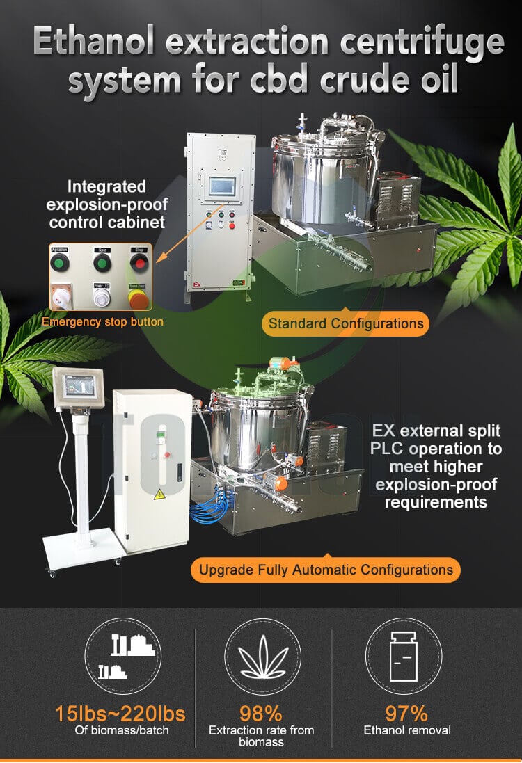cbd oil extraction