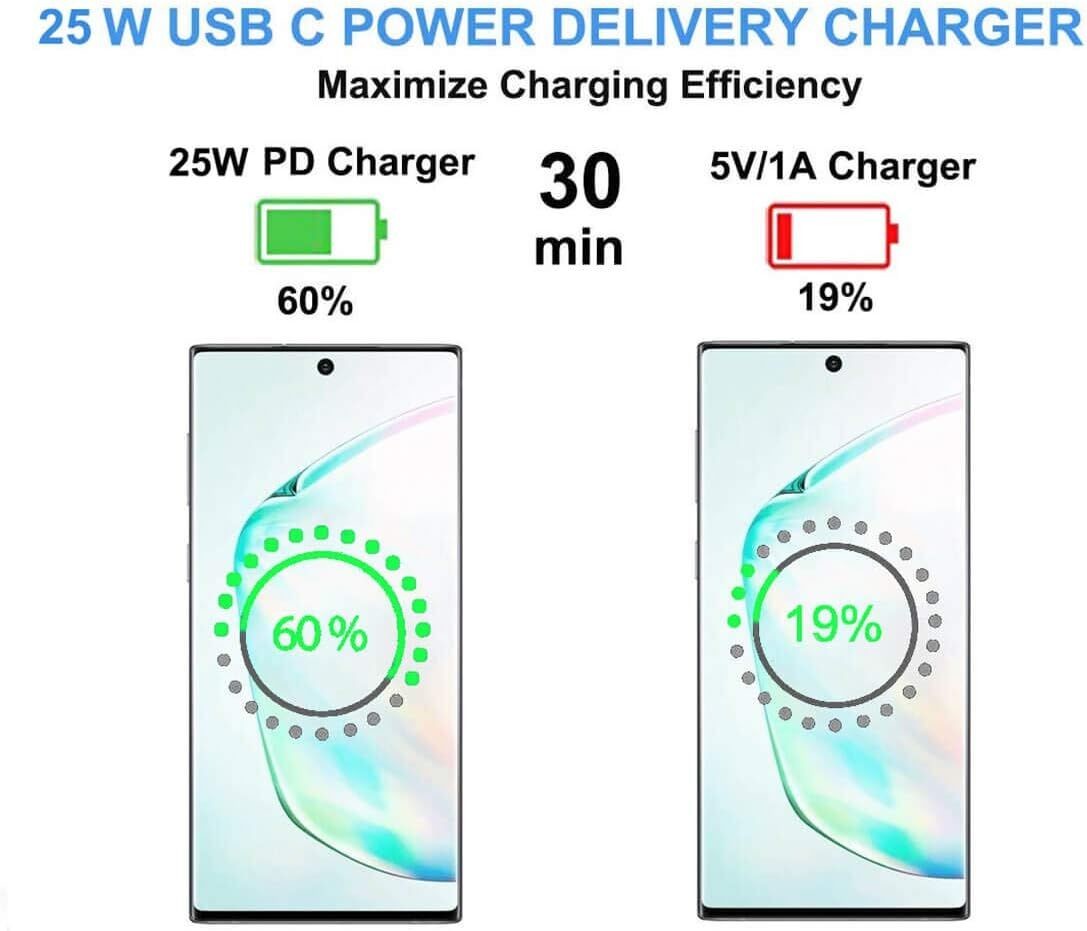 Mobile Phone PD Fast Chargers 25W Type C Wall Charger Adapter