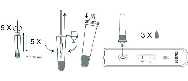 25 Tests/Kit Antigen Swab Test Kit For COVID-19 CE For Nasal Swab Specificity 100%