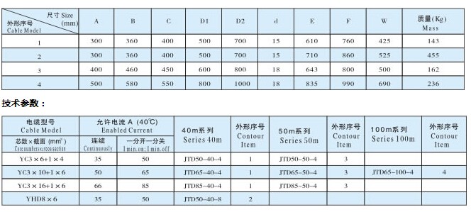 Industrial Cable Reel Machine for Rewinding