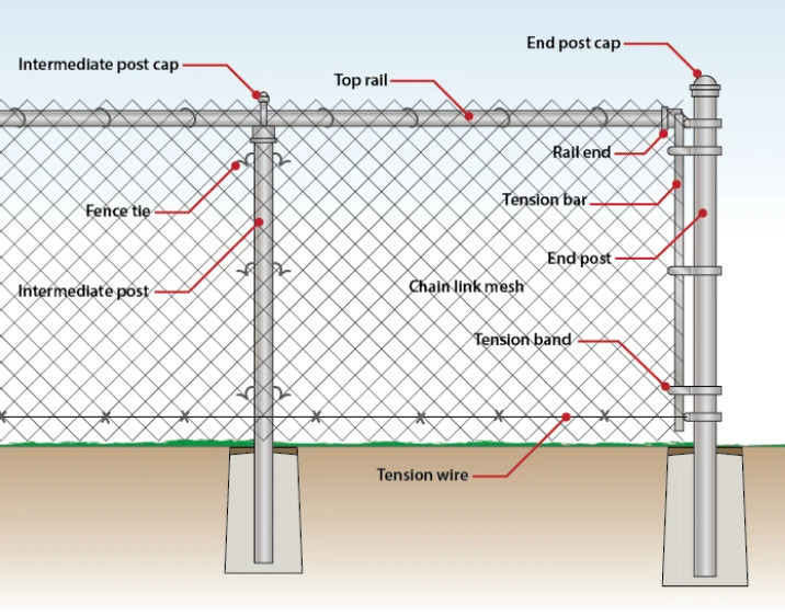 Electric Galvanized Iron Chain Link Fencing Metal Mesh Fence 8ft High