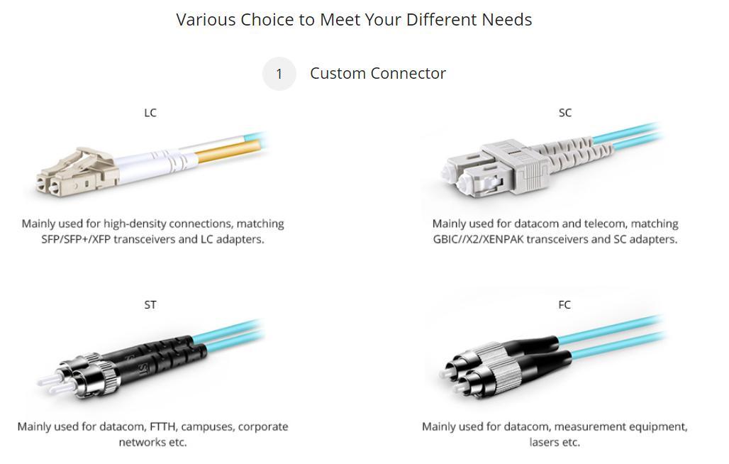 Outdoor Multimode Om3 Om4 Simplex Fiber Optic Patch Cord Jumper Cable Sc LC FC St Connector to The X in Telecommunication
