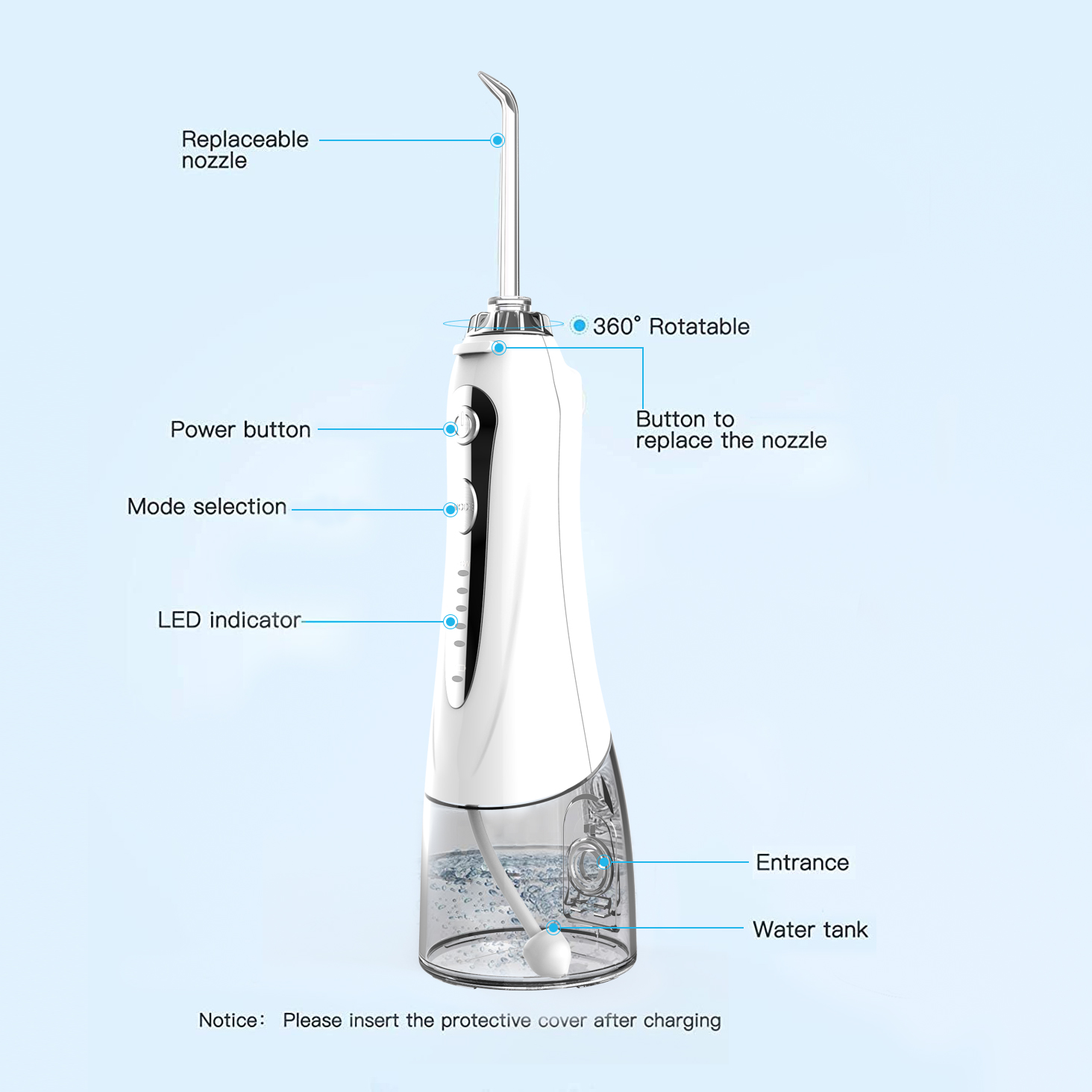 5 Model Custom Teeth Cleaning Clean Device Jet Pick Oral Dental Care Portable Cordless Electric USB Oral Irrigator Water Flosser