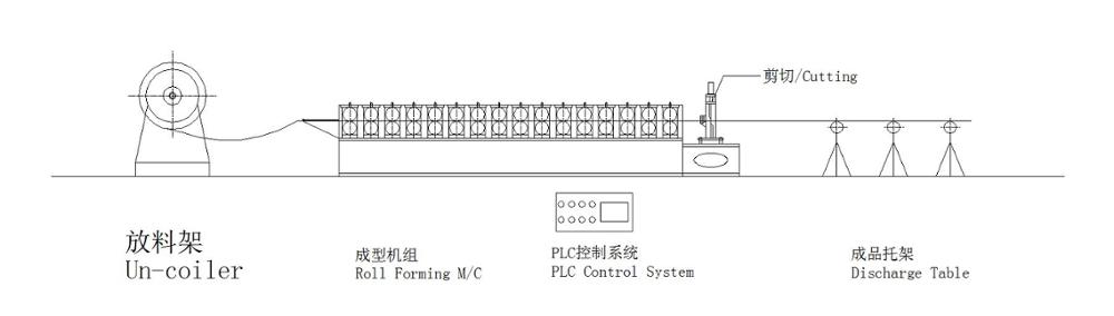 840mm Long Span Roofing Sheet Roll Forming Machine With Metal Bending Machine