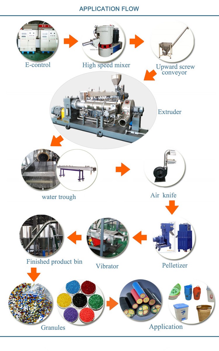 300-500kg/h plastic pellet granules making machine