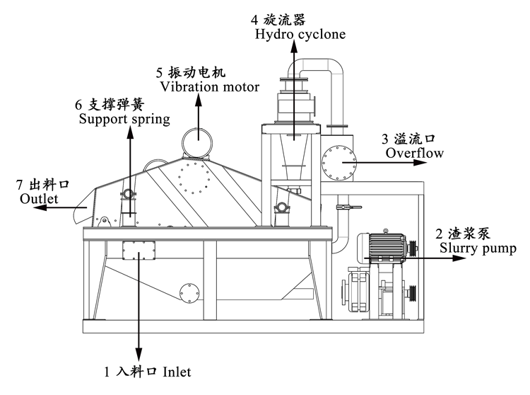 Cement Sand Recycling Machine Black Color Stable Operation For Artificial Sand