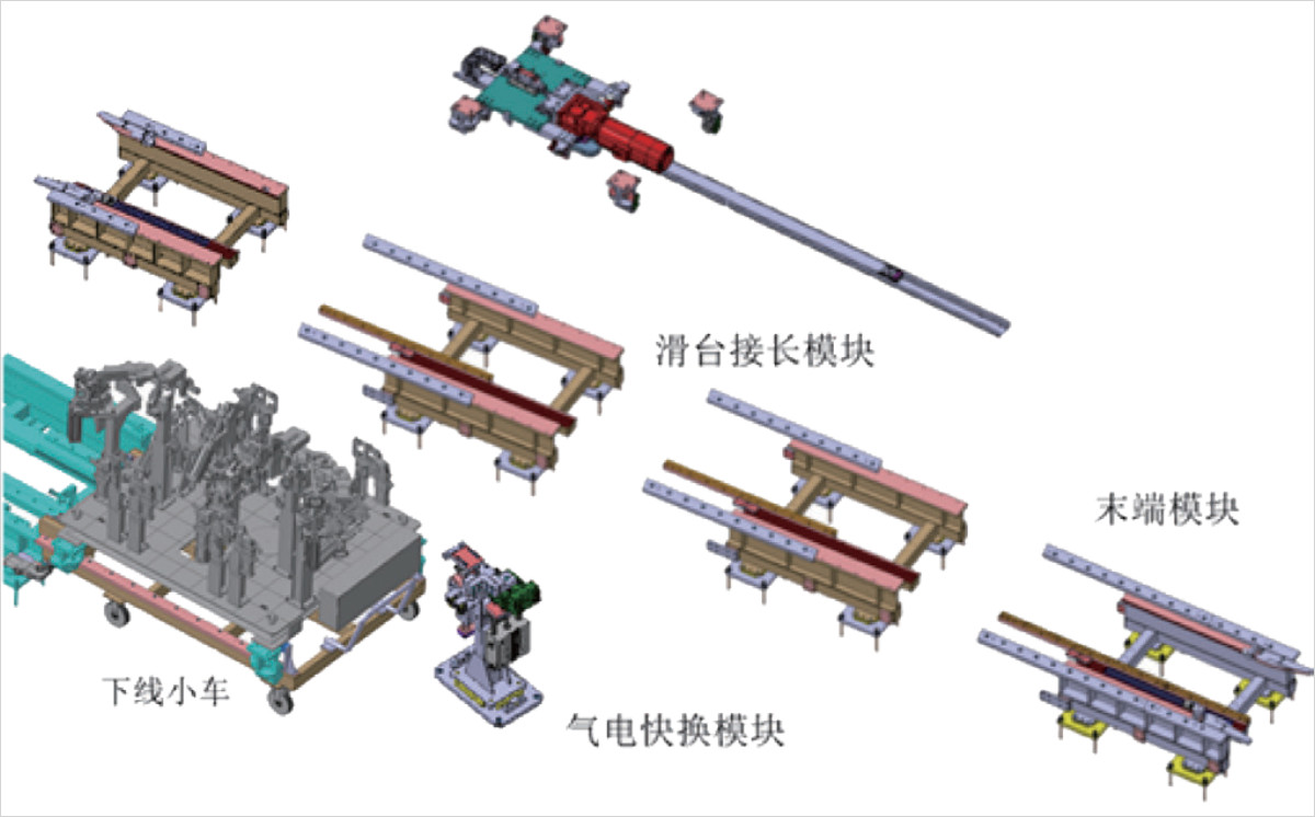 Fixture Servo Cvonveying System