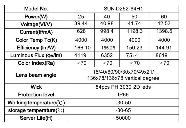 Vertical Angle Led Street Light Lens 14 Parallel 50w SMD3030 160lm/W