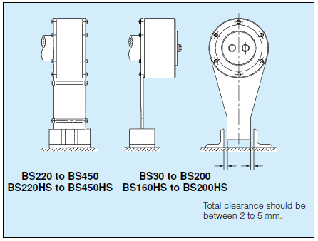 BS 95 BS95 Cam Clutch One Way Backstop Clutch Overrunning Bearing