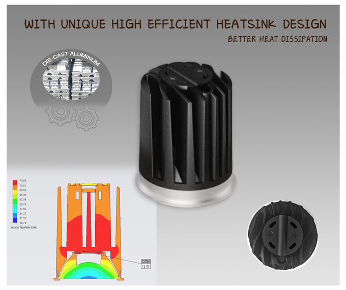 Full Spectrum MR16 Module IP20/IP65 Efficient Heatsink Honeycomb Option