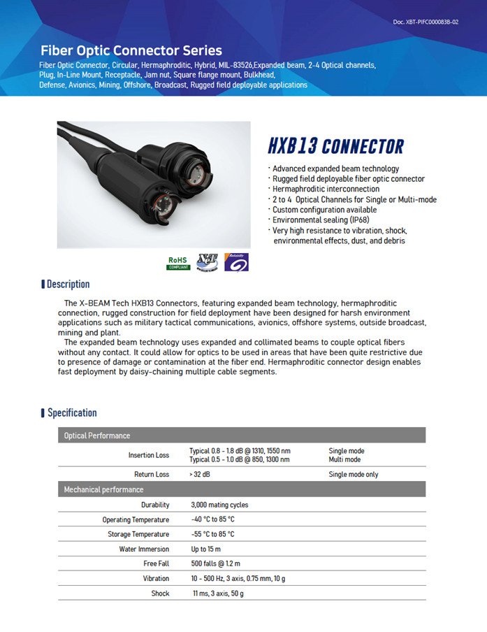 Expanded Beam HXB13 fiber cable