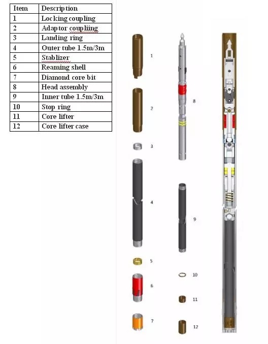 Nq3 Hq3 Pq3 Wire Line Triple Tube Core Barrels for Geology Geotechnical Investigation/Mining Exploration