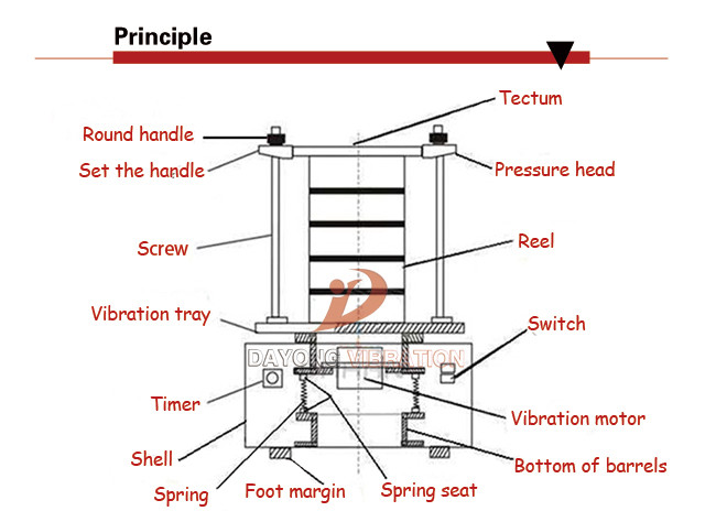 Circular Portable Sieve Shaker With ASTM Scientific Research Test