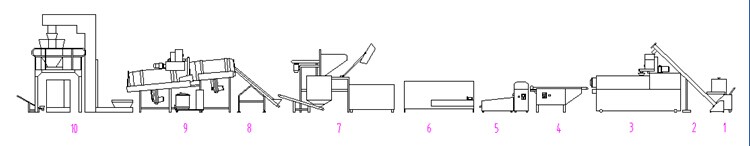 Automatic macaroni pasta production line/pasta making machine/pasta processing machine