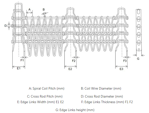 Flexible Rod Conveyor Belts For Turn Curve Transfer 50KG 100KG Load Bearing