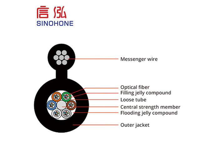 Roll Figure 8 Shape G652D Outdoor Fiber Optic Cable Self Supporting HDPE Sheath