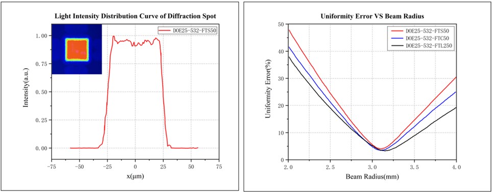 SLB Series Optics & Crystals DOE Beam Shapers Refractive Optical Modules