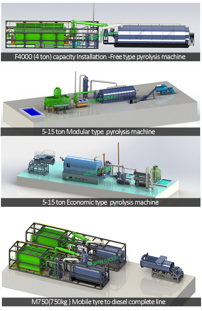 High Temperature Small Tyre Pyrolysis Plant With Profit Analysis
