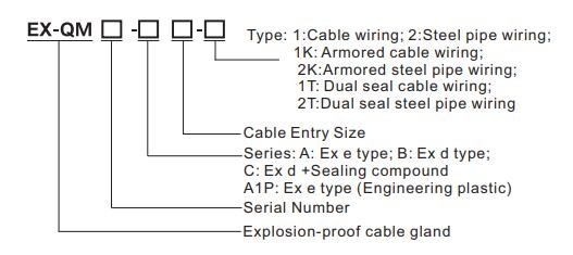IP66 IP68 ATEX IECEx M20 Cable Gland Explosion Proof