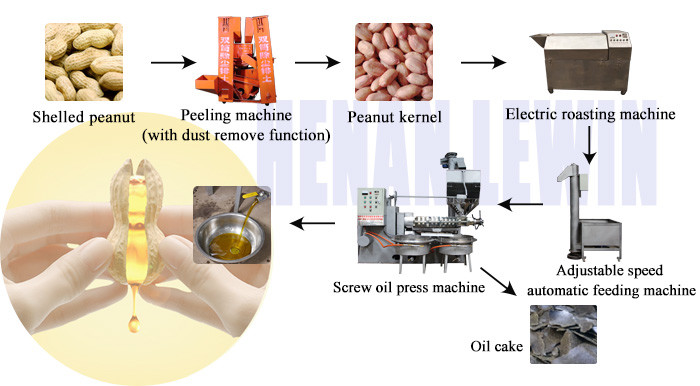High Oil Yield Big Capacity Screw Oil Press Machine With High Preformance