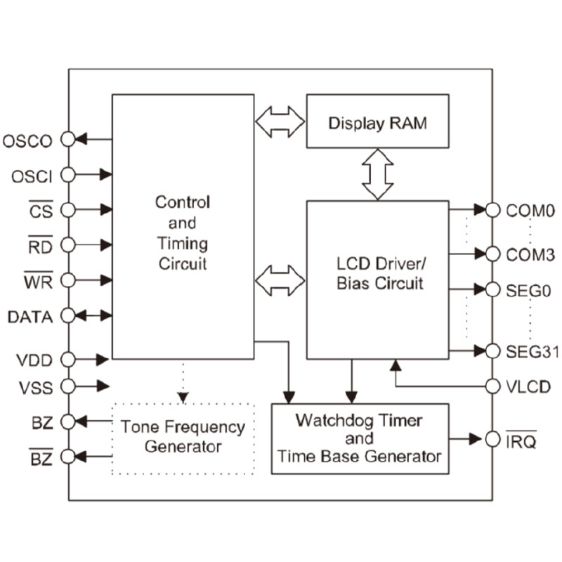 China LCD Manufacturer Customized Segment COB HT1621 DP1621 IC SPI MUC Interface LCD Display Screen Module