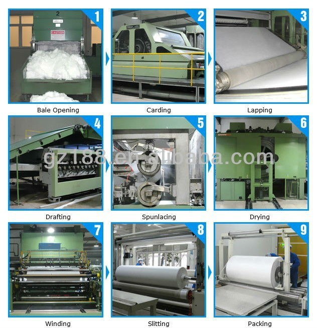 Facial mask raw material Spunlace Nonwoven tencel